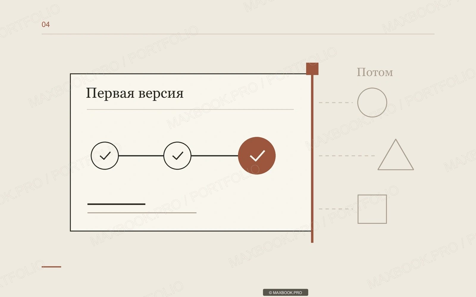 Три завершённых шага находятся внутри границы первой версии, а три следующие идеи остаются снаружи