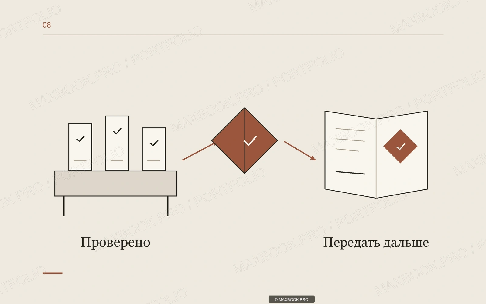 От трёх проверенных модулей через ромб с галочкой стрелки ведут к открытой книге