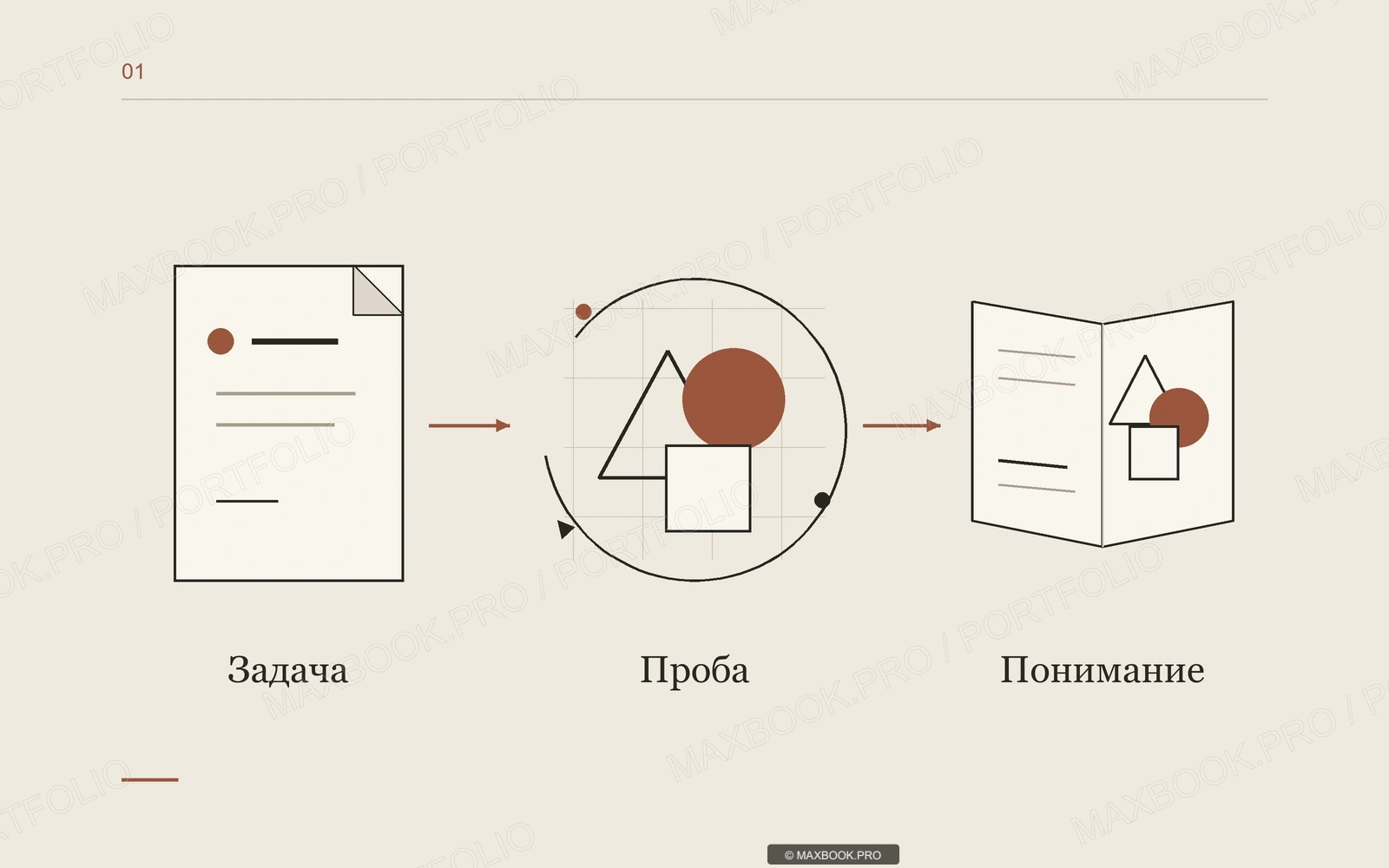 Лист задачи, круг пробы с геометрическими фигурами и открытая книга соединены стрелками