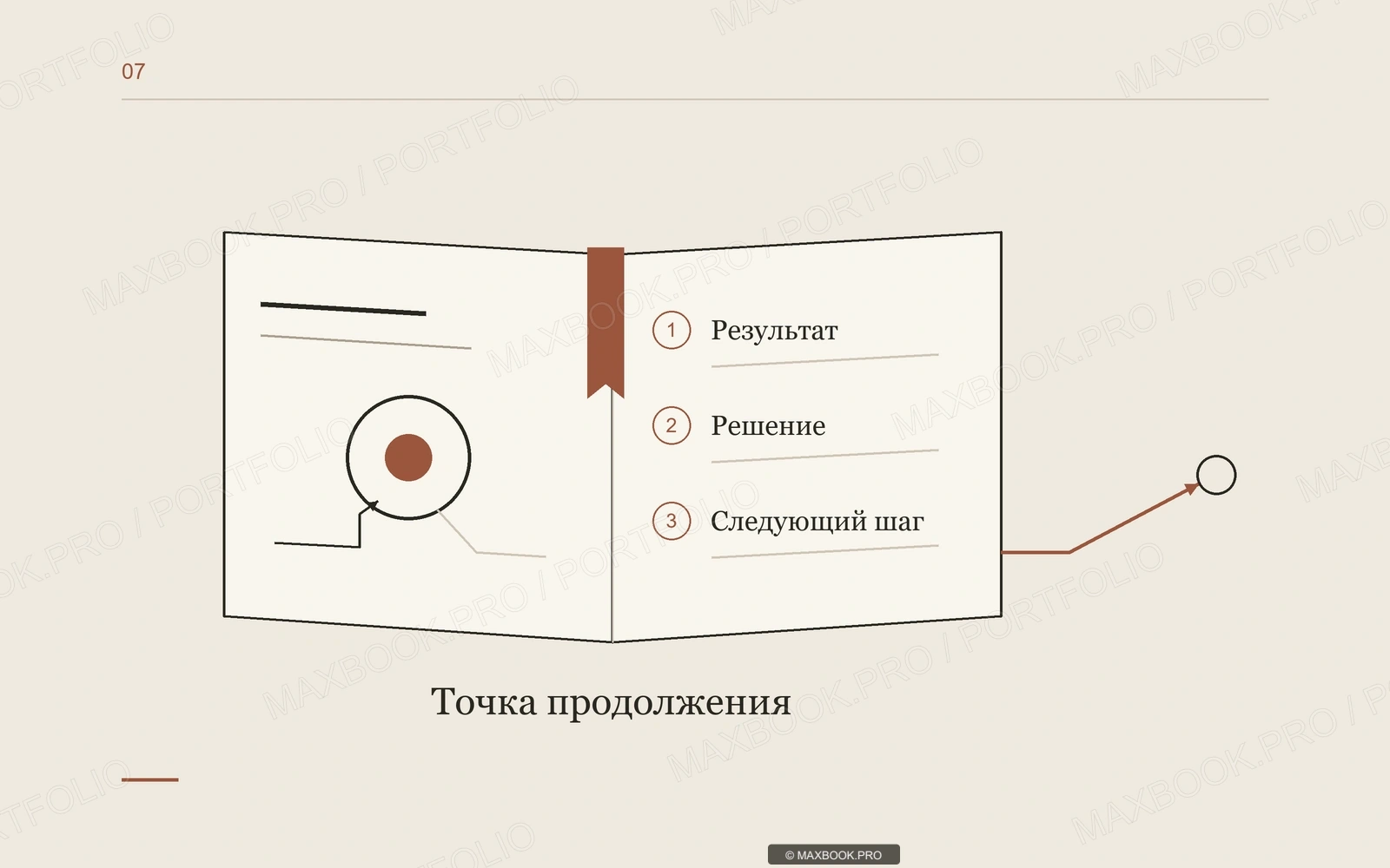 Открытая тетрадь с закладкой и тремя записями: результат, решение, следующий шаг